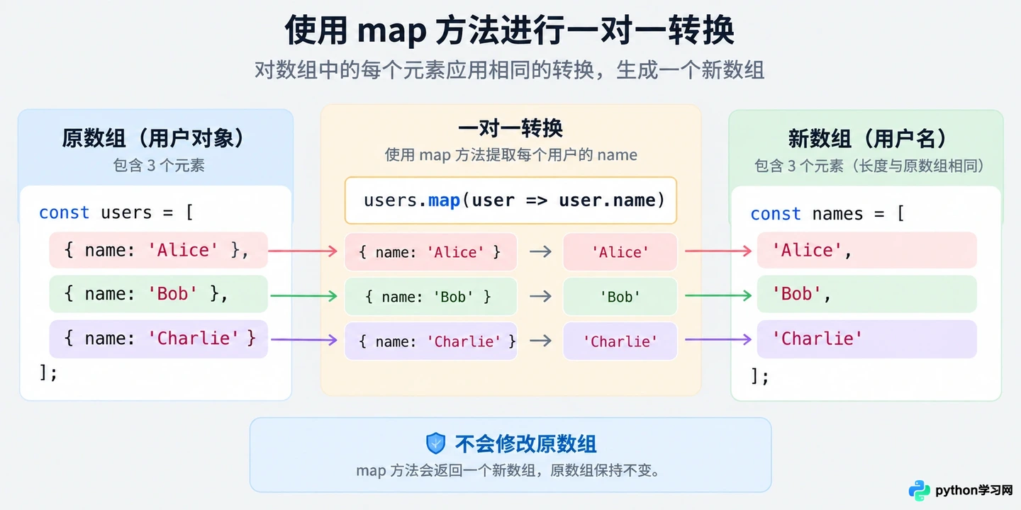 JavaScript数组常用方法:map、filter与reduce实战详解