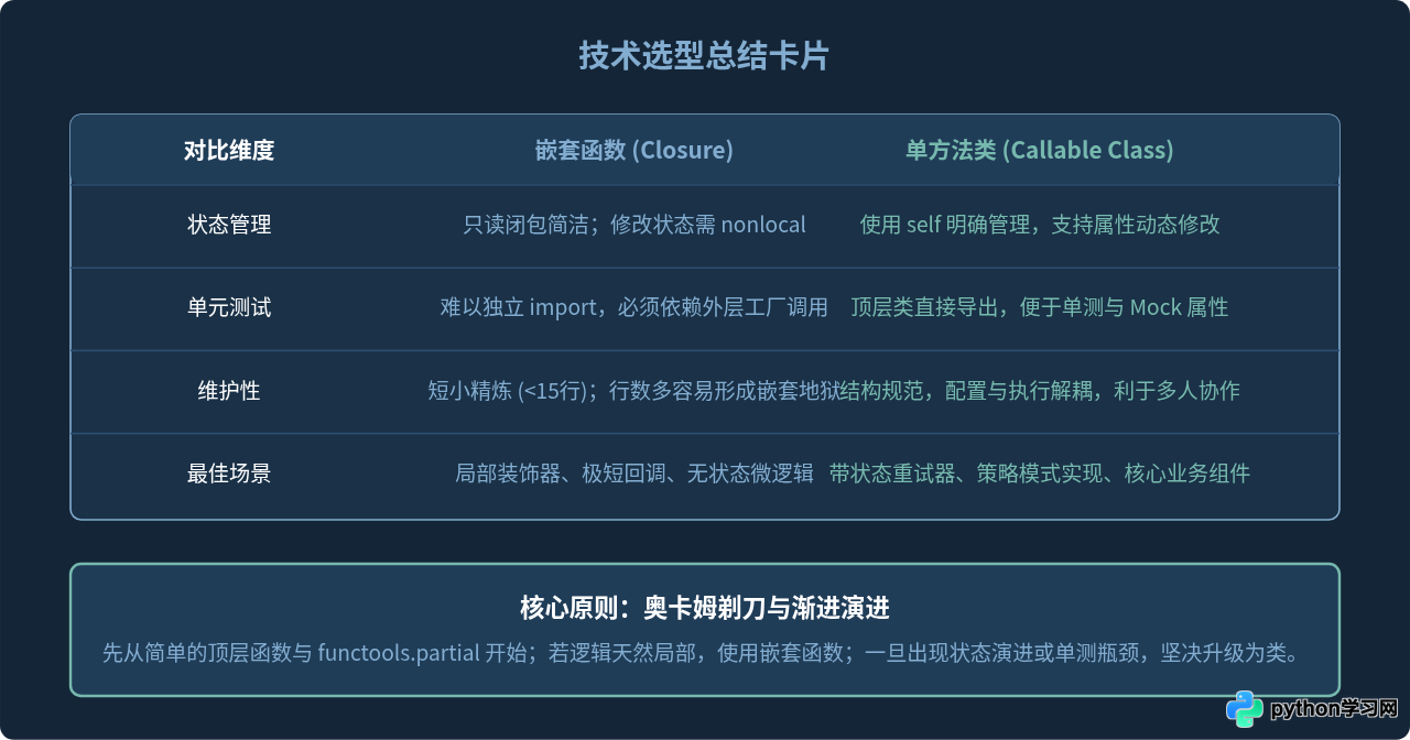 Python简单逻辑实现：选嵌套函数还是单方法类？
