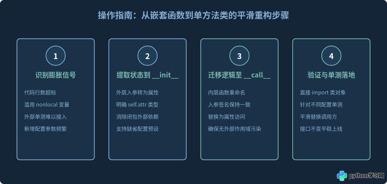 Python简单逻辑实现：选嵌套函数还是单方法类？