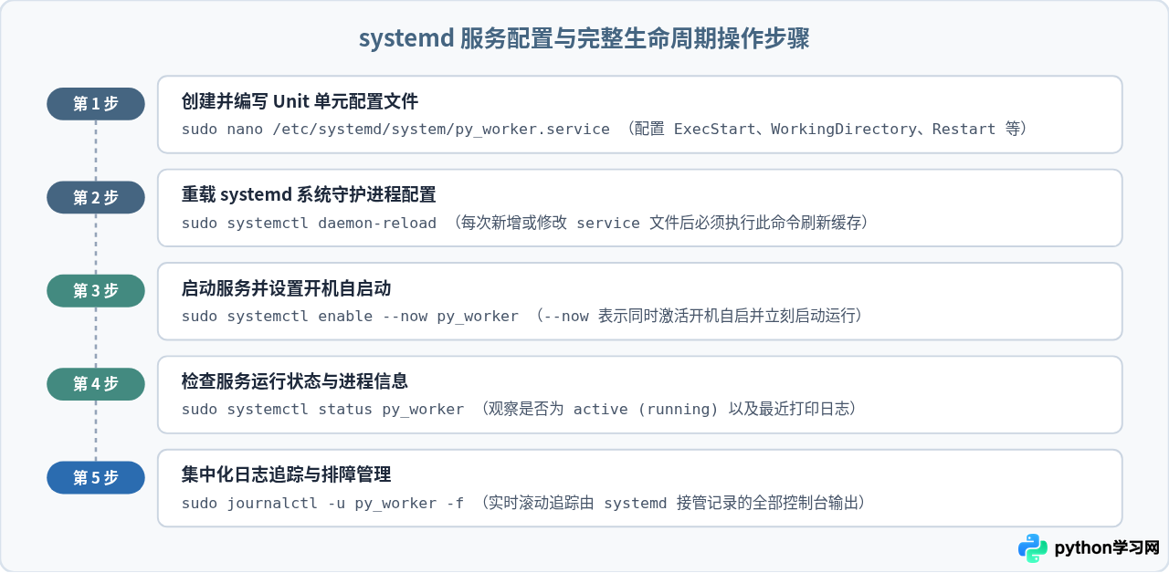 怎么让Python脚本在服务器后台持续运行