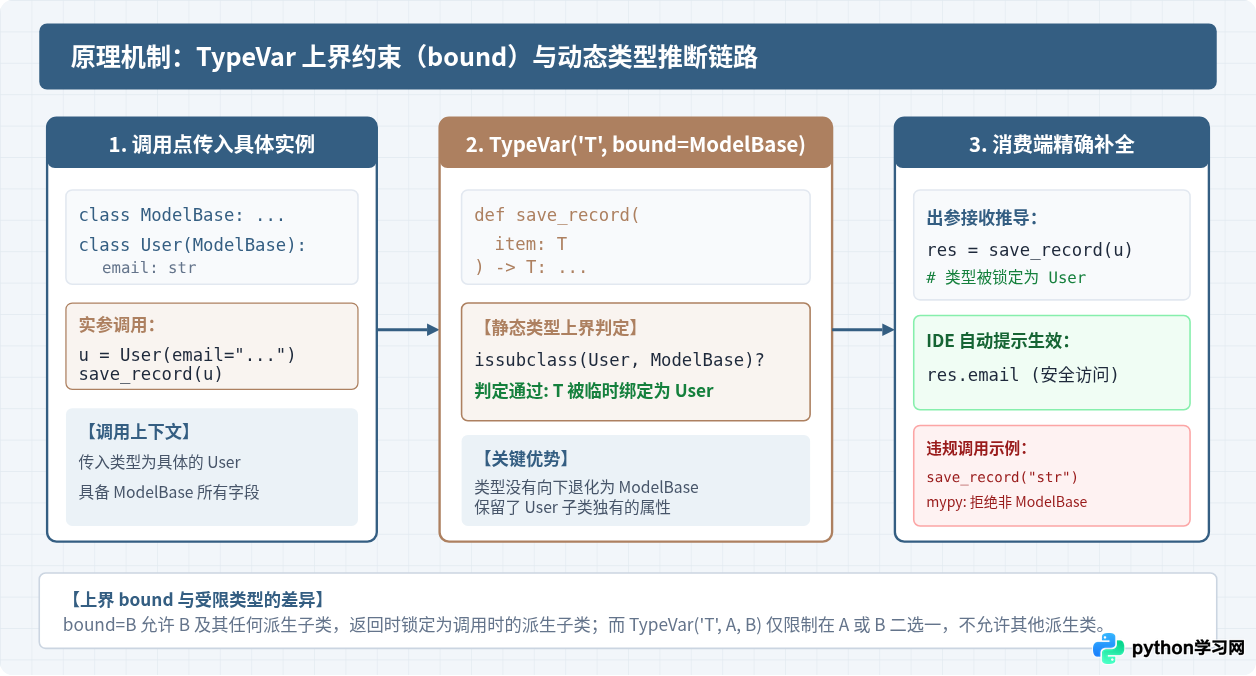 怎么使用typing模块编写Python复杂类型注解