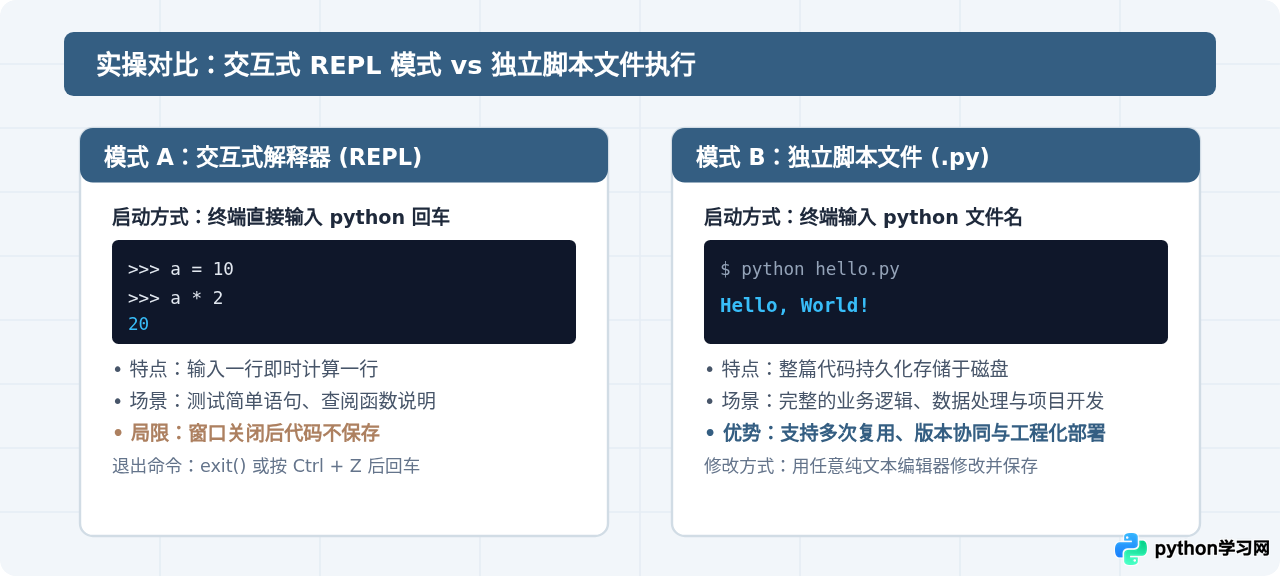 Python环境搭建与第一个程序：免费实操入门步骤