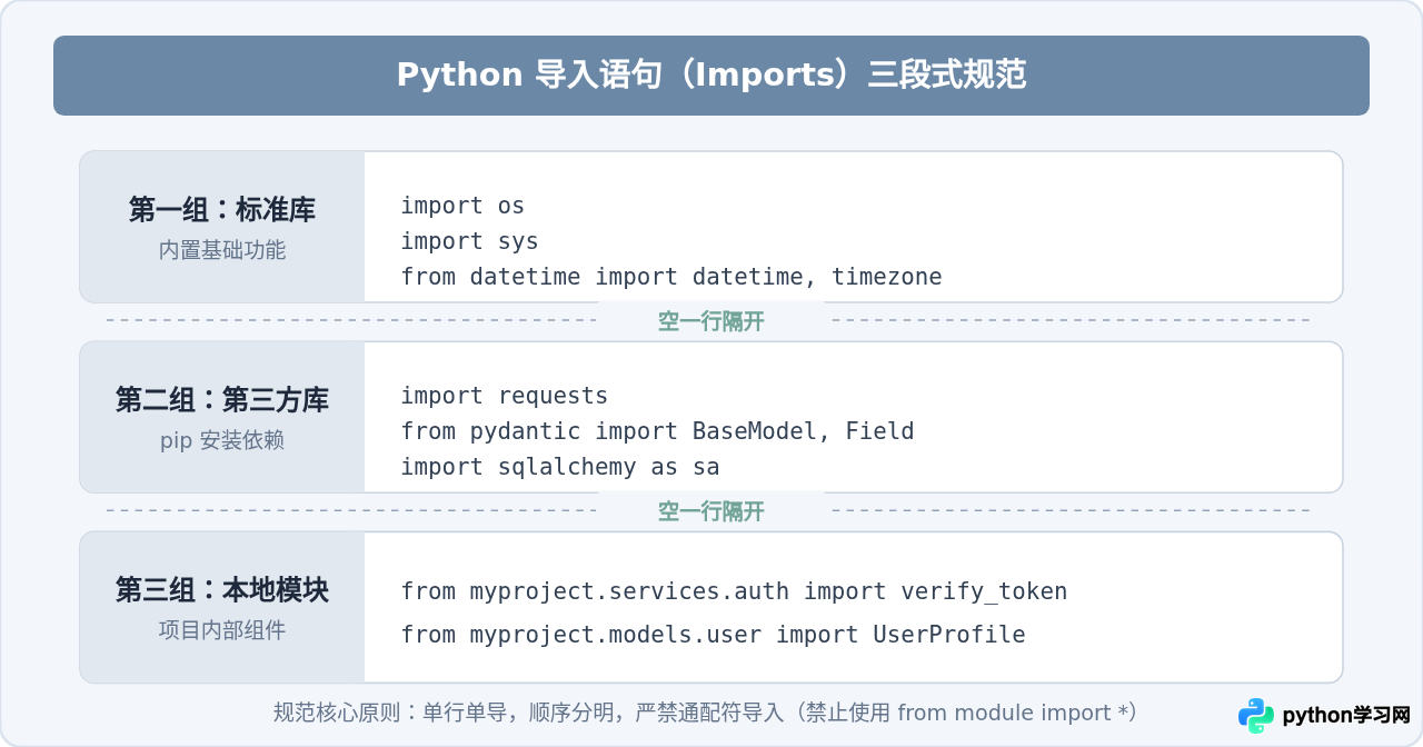 提升Python代码可读性的PEP8规范与编写习惯
