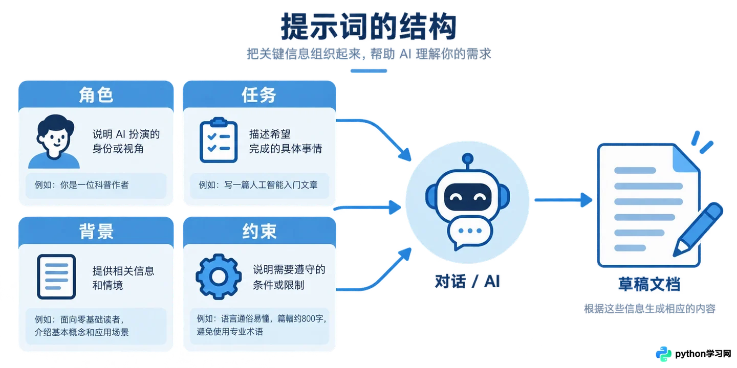 零基础怎么入门人工智能:学习路径与资源建议