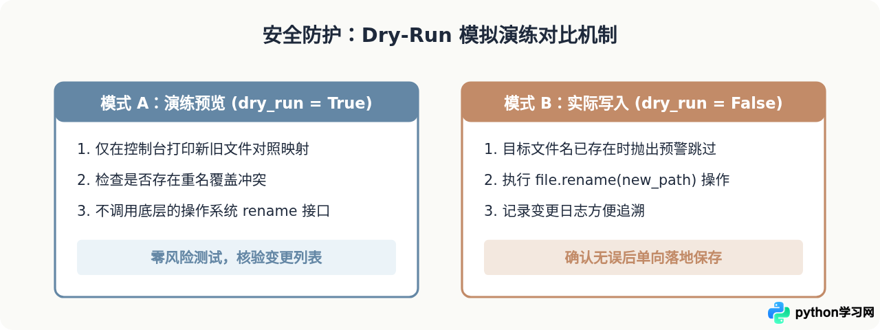 Python怎么批量修改文件名以添加标识备注
