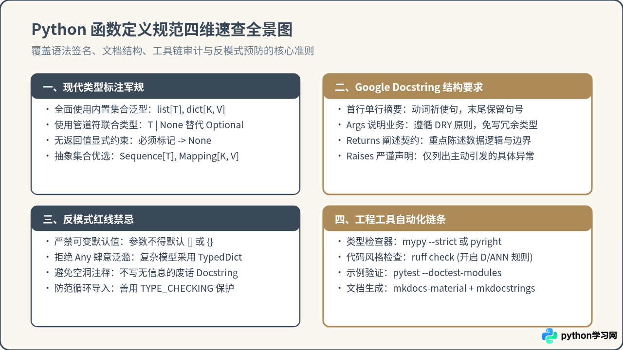 Python函数定义规范：文档字符串与类型提示编写