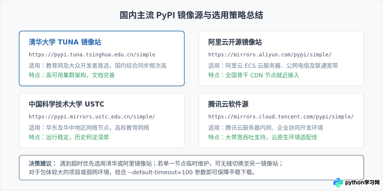 解决pip安装jieba超时：Python更换国内镜像源加速下载