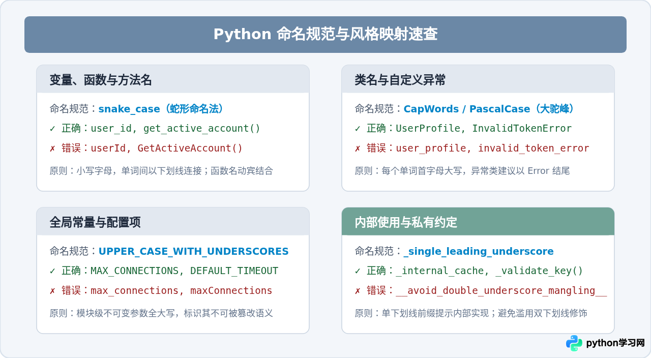 提升Python代码可读性的PEP8规范与编写习惯