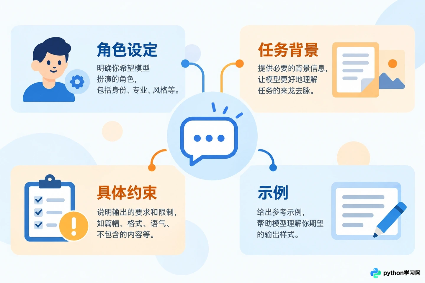 零基础怎么成为人工智能训练师：学习路径与必备知识体系