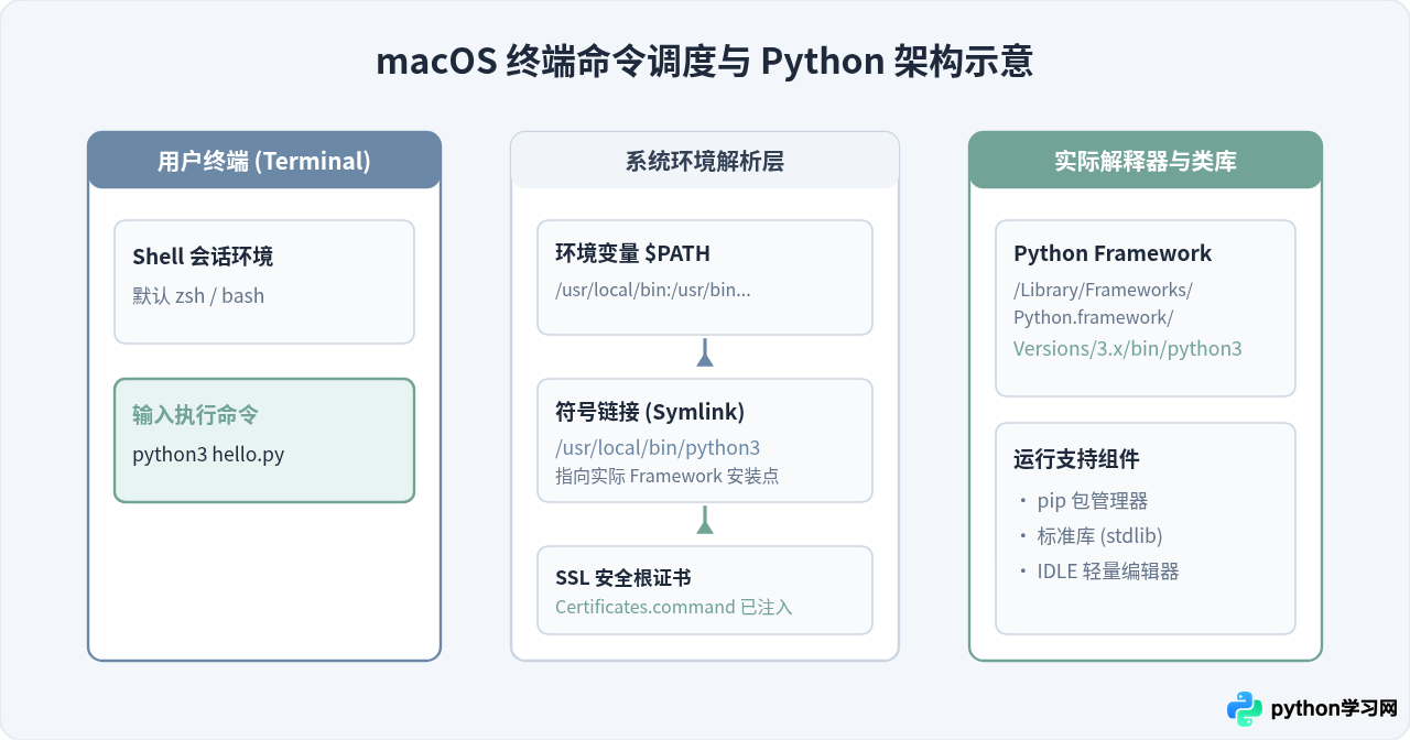 Windows与Mac下Python安装教程：新手怎么配置环境与运行第一个程序