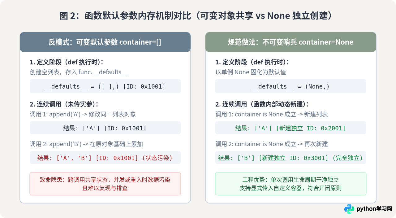 Python函数与作用域经典考题解析