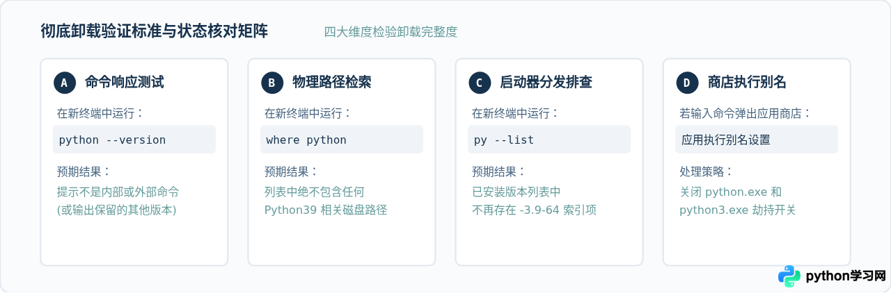 Windows系统怎么彻底卸载Python 3.9并清理残留
