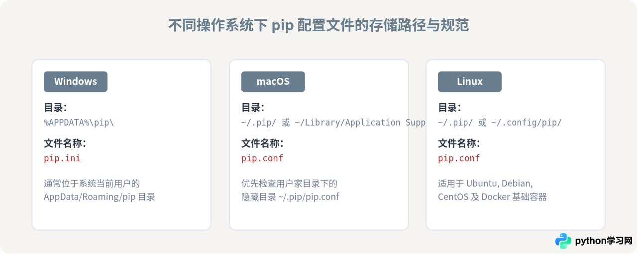 怎么解决Python库安装速度慢？配置国内镜像源加速pip下载