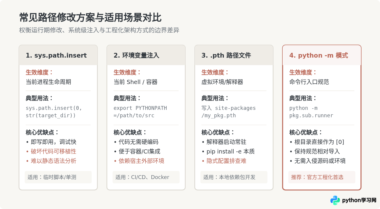 Python sys.path怎么影响模块搜索路径