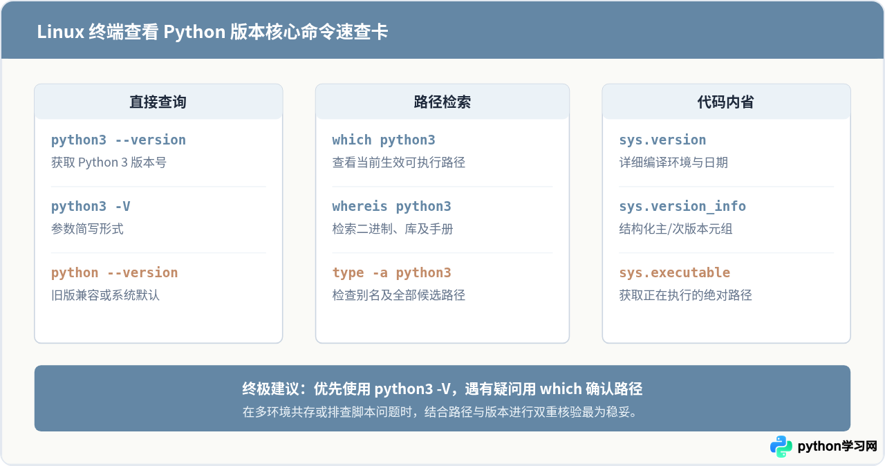 Linux终端查看Python版本的命令有哪些