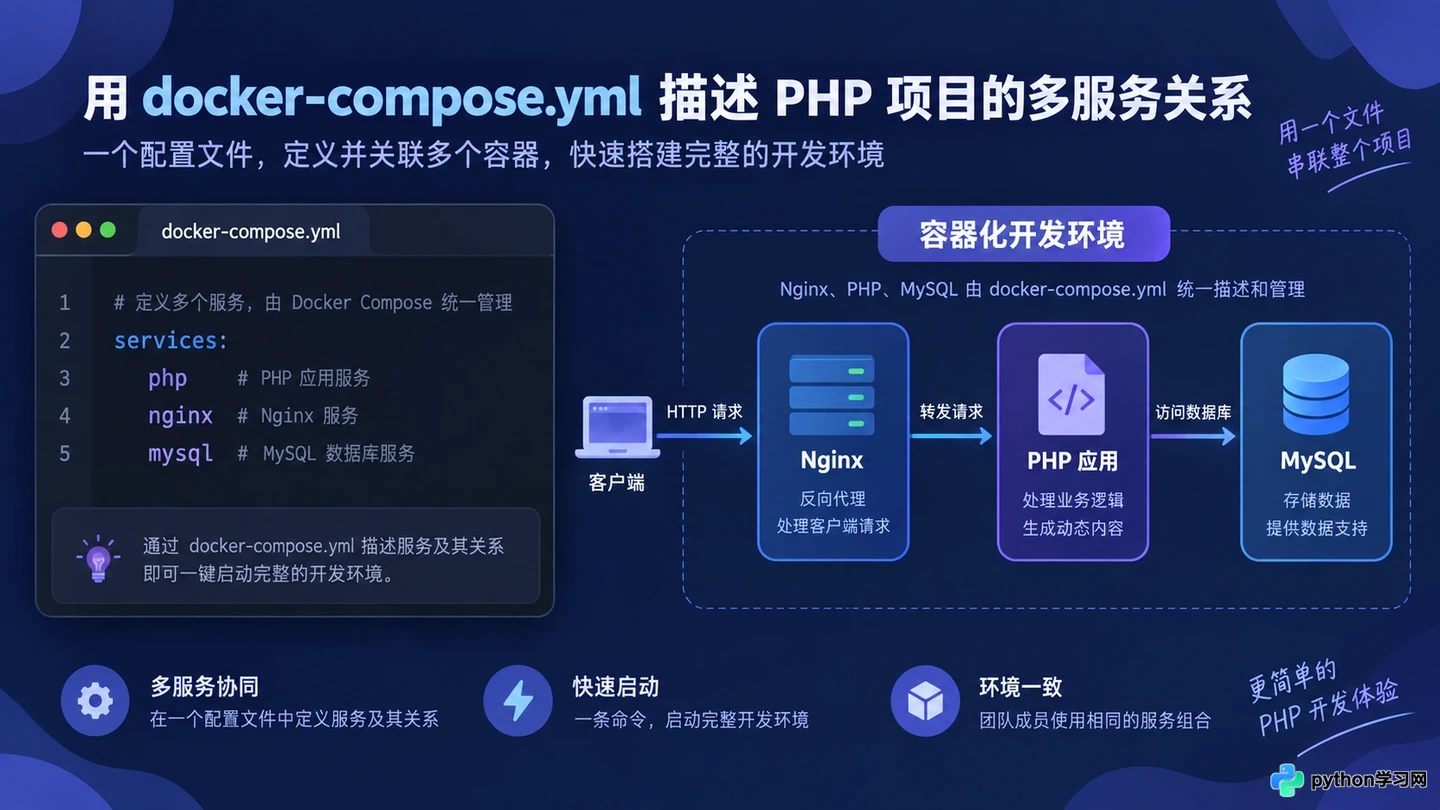Windows/Mac/Linux下PHP开发环境搭建详细教程