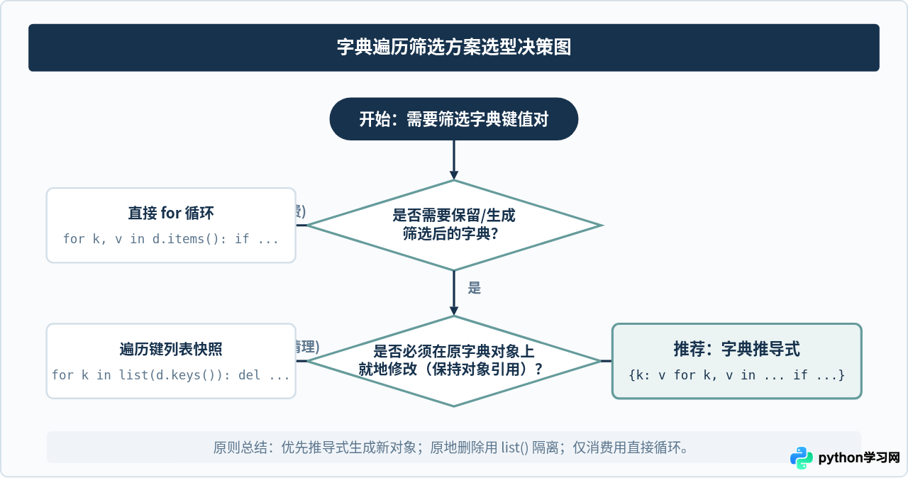 Python怎么在遍历字典时筛选特定键值对
