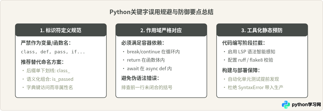 Python关键字误用引发的语法错误解析