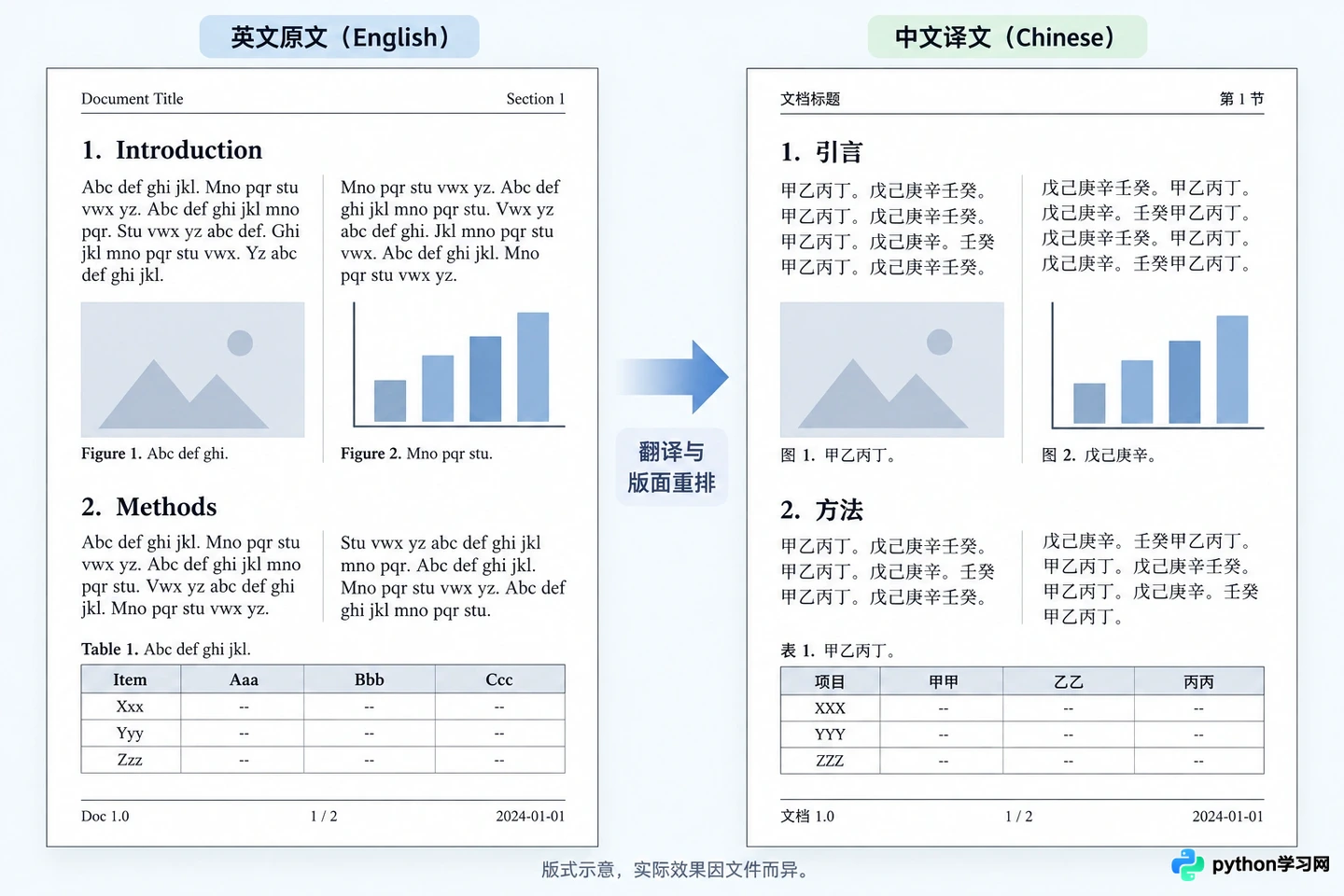 离线也能用？支持本地部署的AI PDF翻译软件推荐