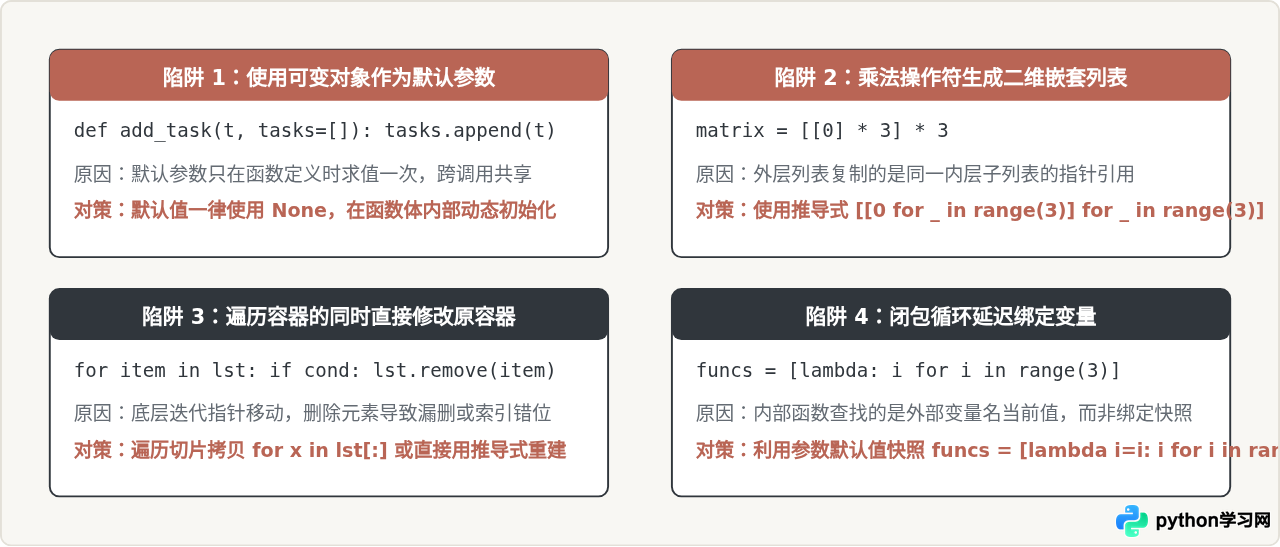 有编程基础怎么快速上手Python语法？