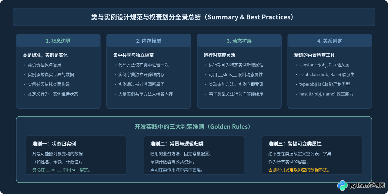 Python类与实例的关系是什么