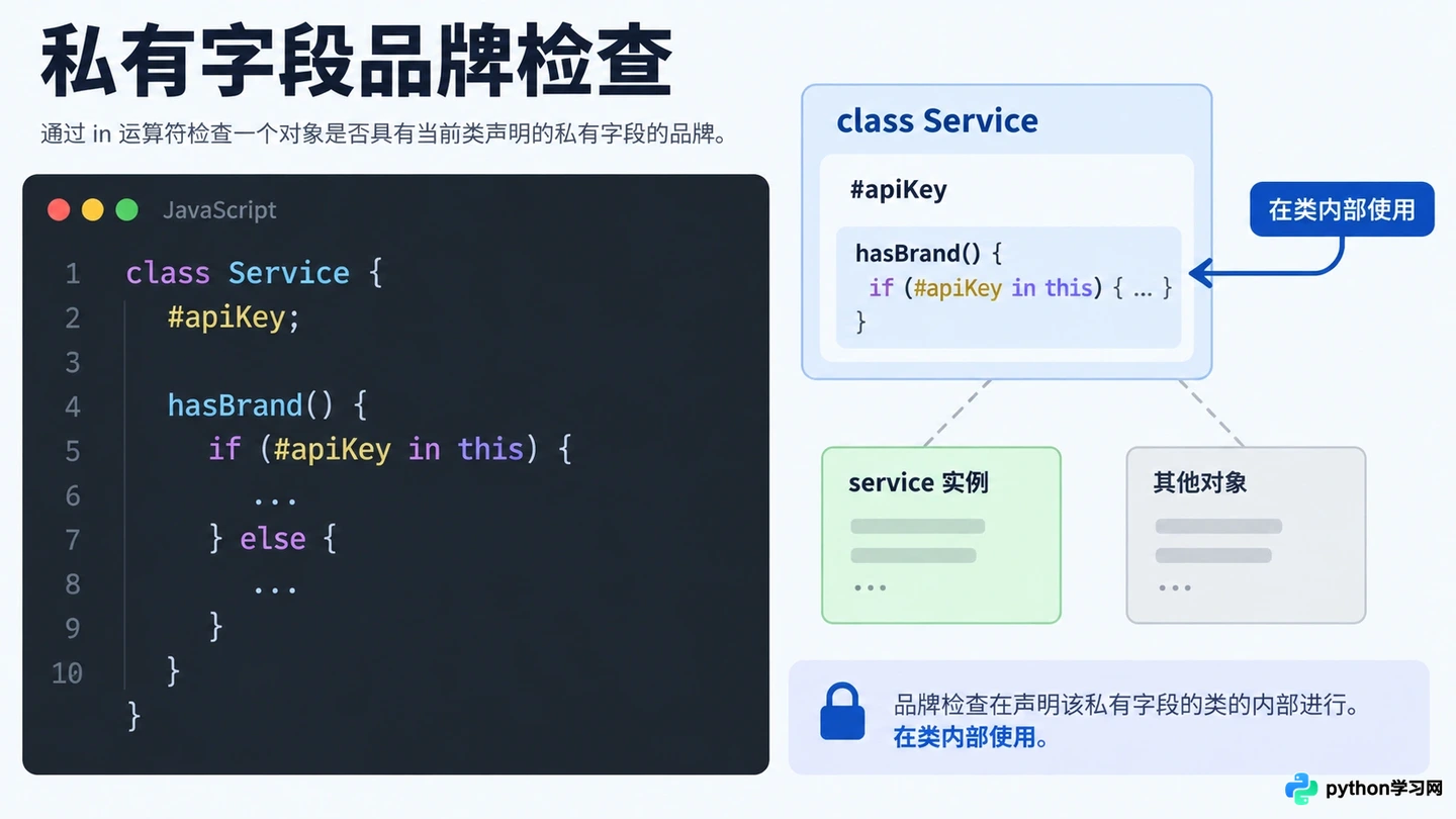 JavaScript ES6类私有字段#的使用方法