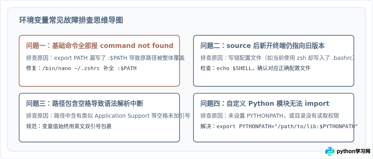 macOS与Linux终端配置Python环境变量的方法