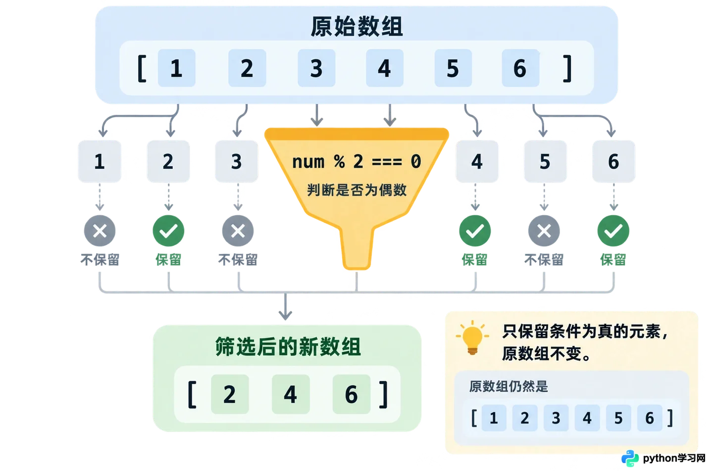JavaScript数组常用方法:map、filter与reduce实战详解