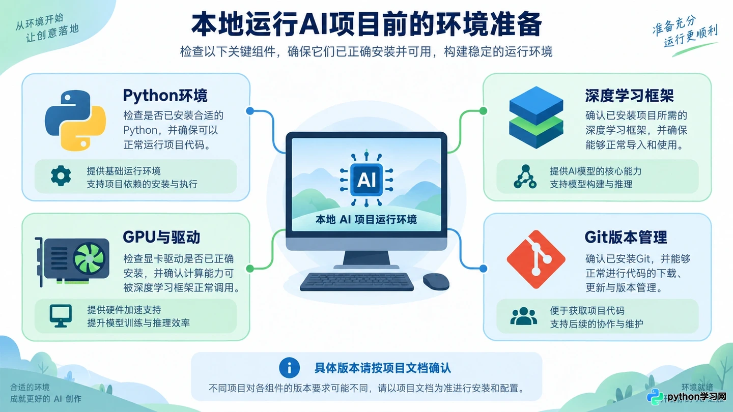 SadTalker本地部署教程：免费制作高保真AI数字人