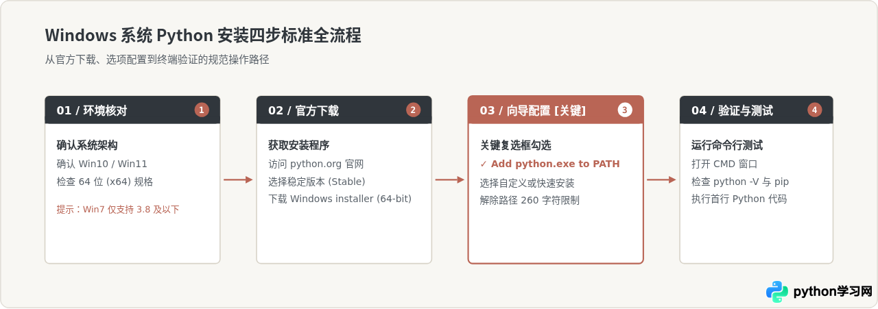 Windows系统Python下载与安装详细步骤