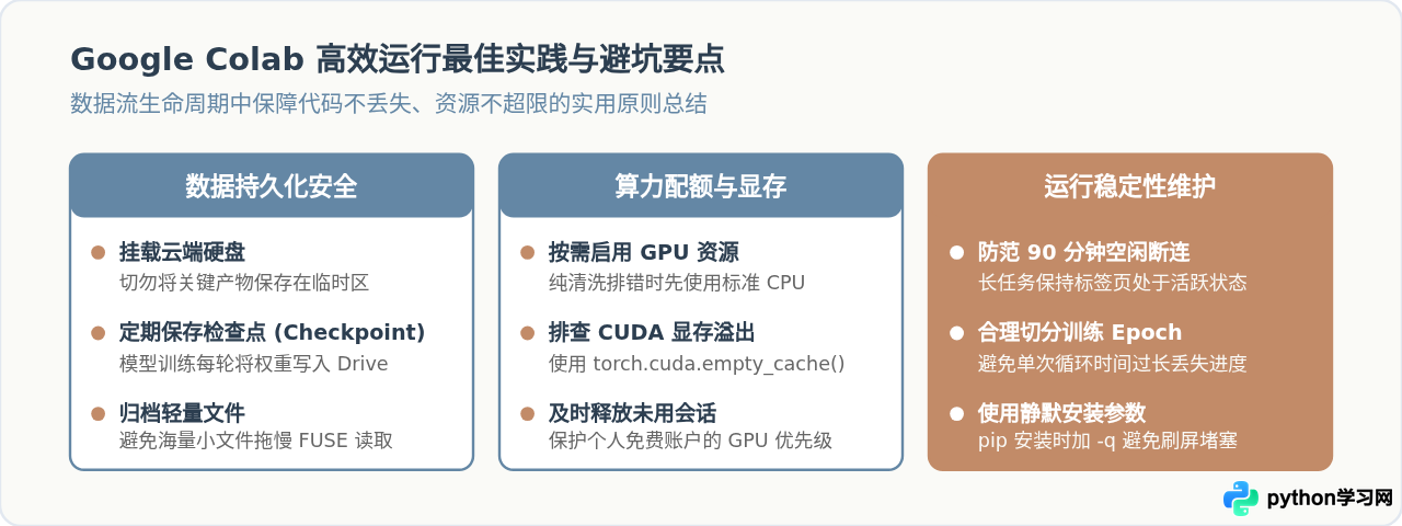 Google Colab在线使用指南：免费运行Python数据科学代码