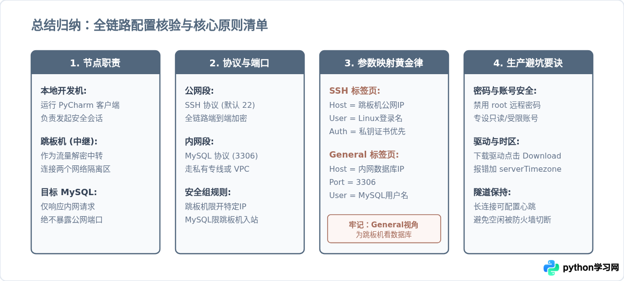 PyCharm通过SSH隧道连接远程内网MySQL数据库的方法