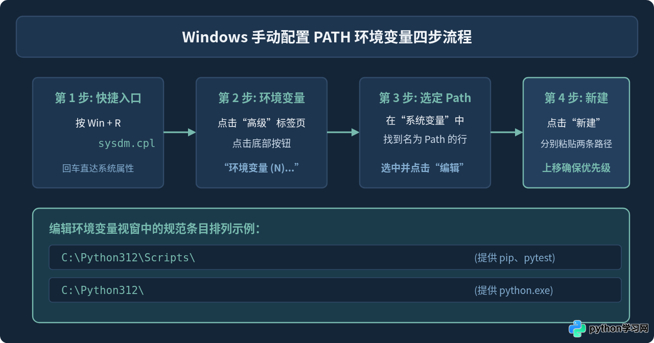Windows系统Python安装与PATH环境变量配置详解