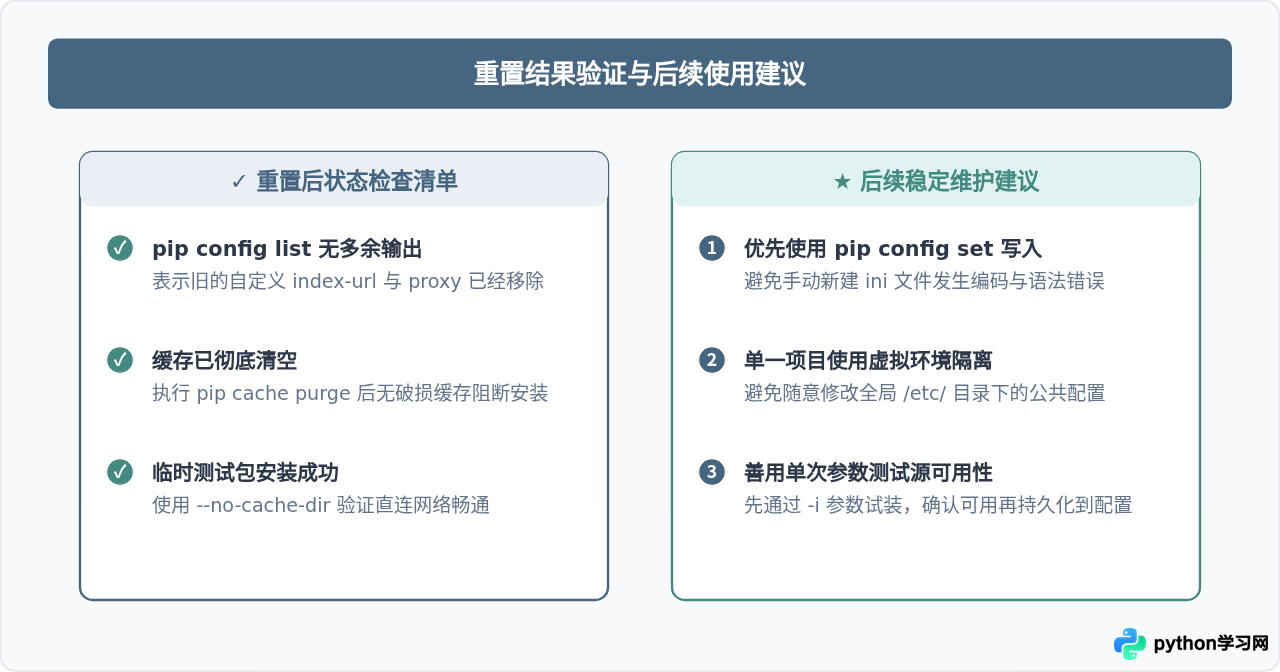 pip安装失败时怎么重置Python包管理器配置