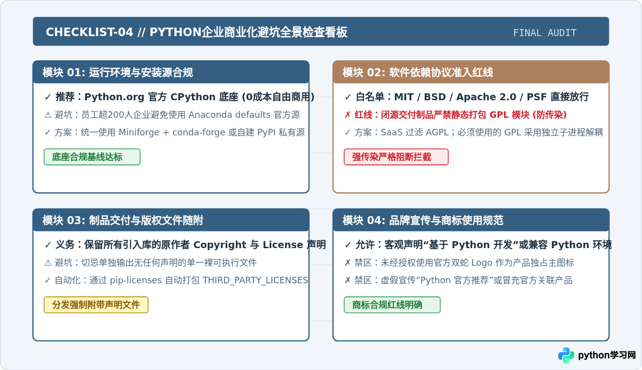 Python真的完全免费吗？有没有隐藏的商业授权陷阱