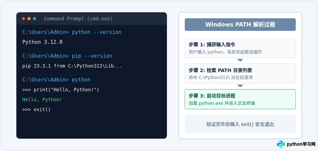 Python官方下载与安装教程：Windows系统详细步骤