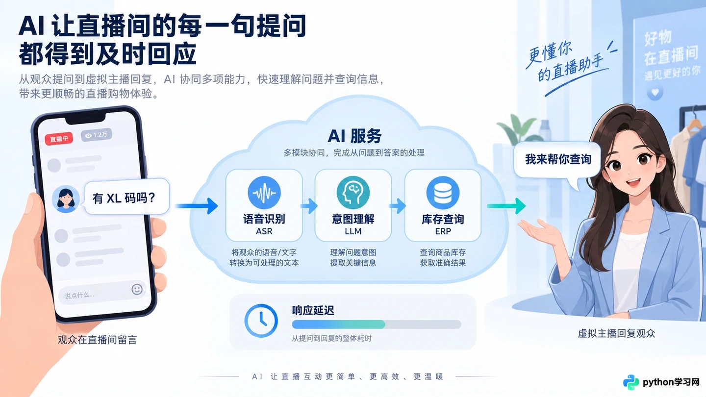 AI数字人直播软件怎么选?主流工具功能、价格与真实度对比