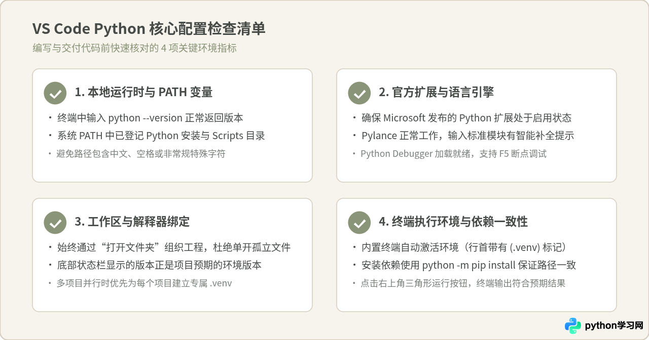 VS Code 运行 Python 代码的完整配置步骤