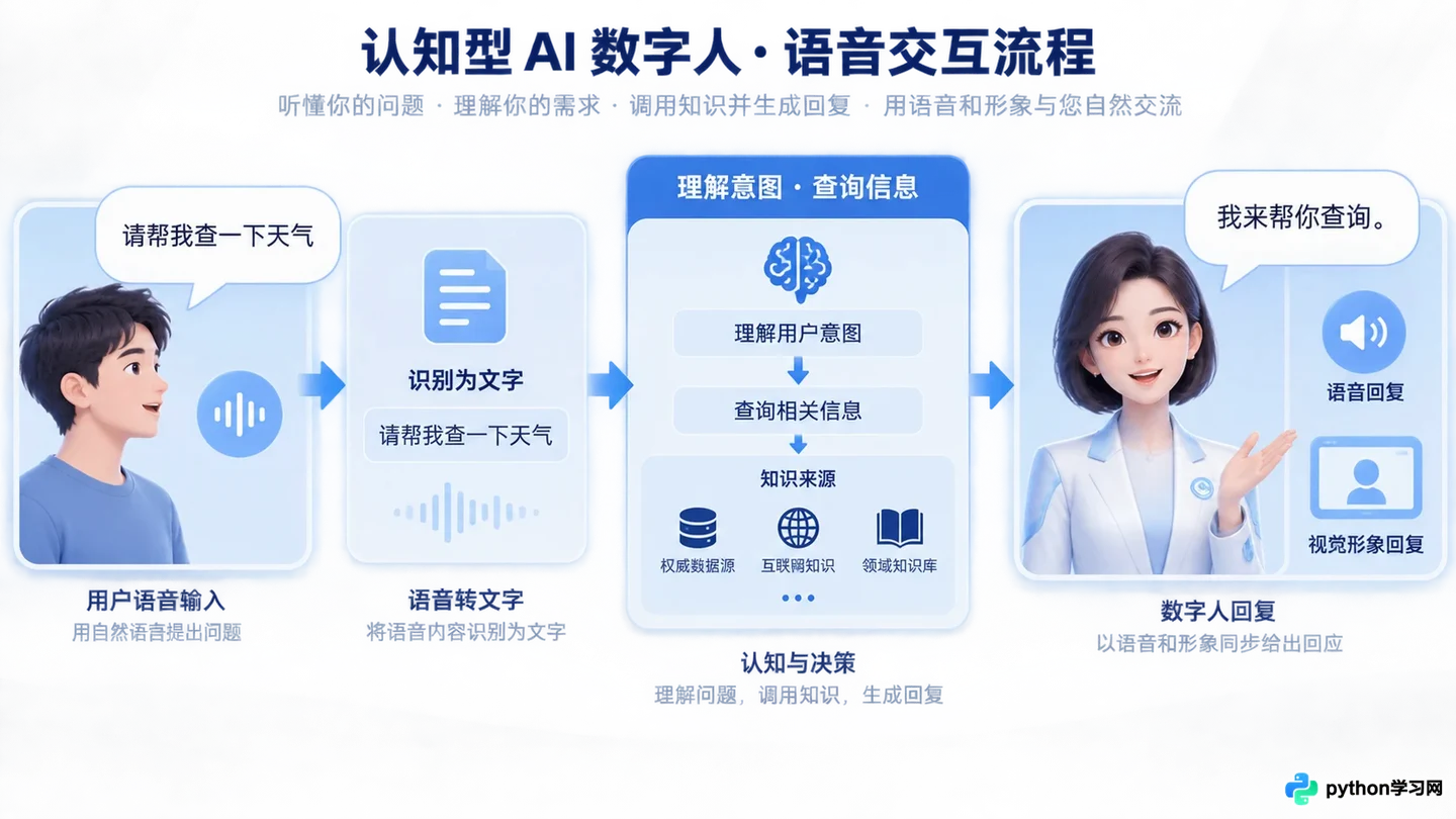 AI数字人是什么：定义、核心技术与分类详解