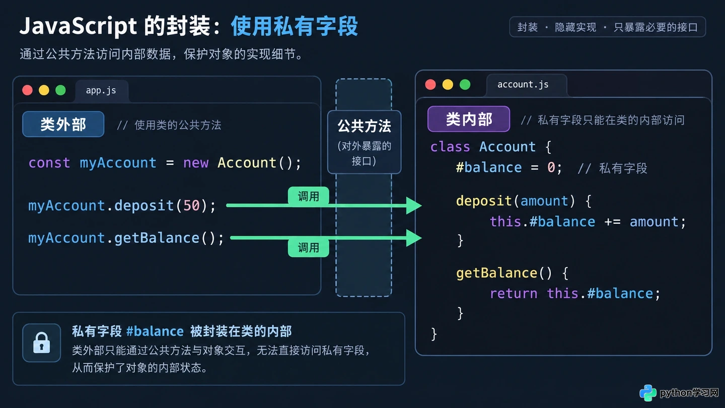 JavaScript ES6类私有字段#的使用方法