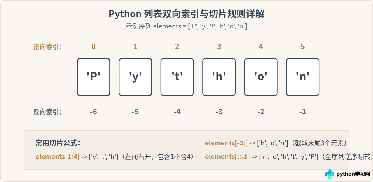 Python基础语法详解：变量、列表与循环控制