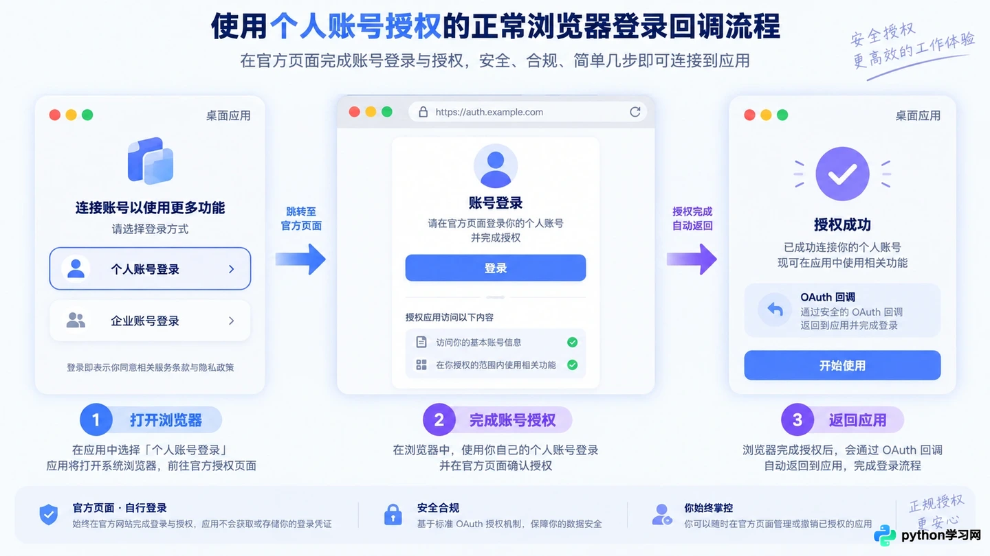 PhpStorm 2020.1 激活报错怎么办？常见许可证问题排查