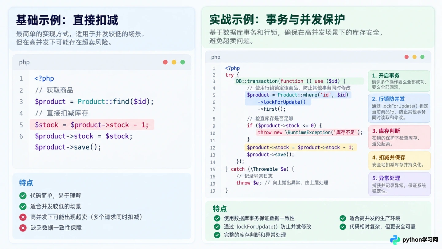 PHP中文网免费教程和VIP会员权益有什么区别