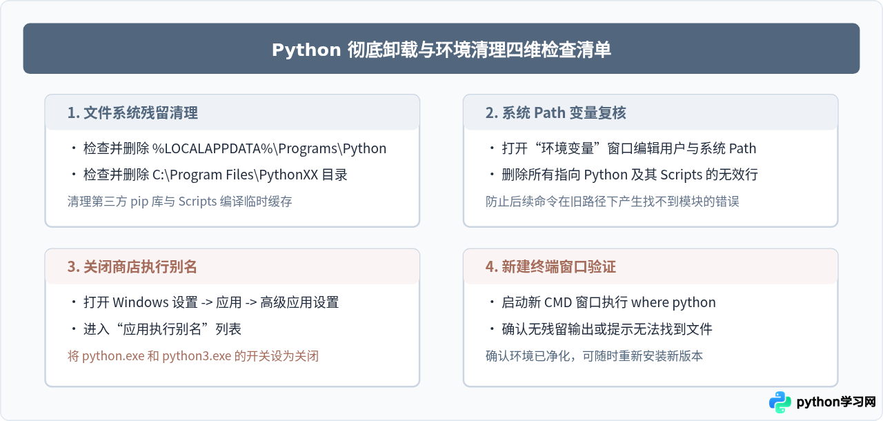控制面板找不到Python卸载程序怎么办
