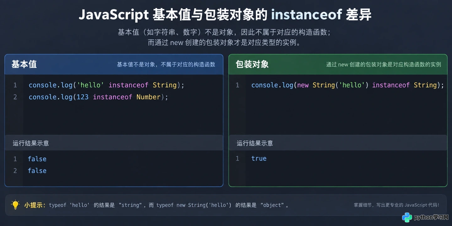 JS中怎么准确判断数据类型：typeof与instanceof的局限