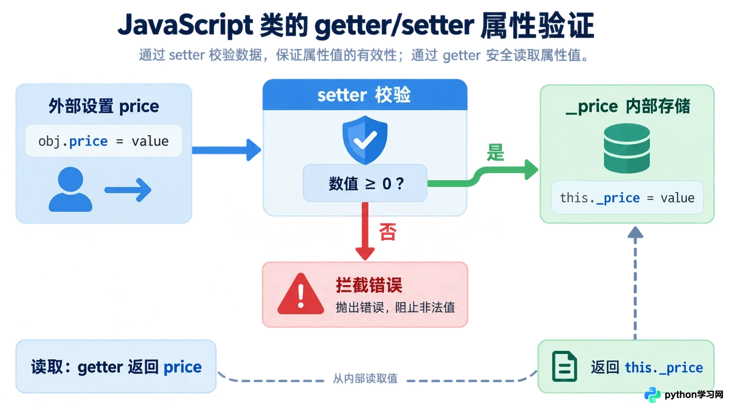 JavaScript类的基本定义与实例化方法