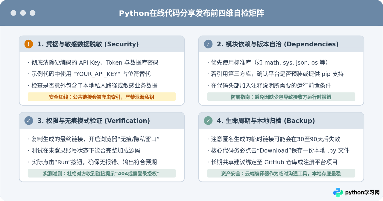 怎么在Python在线编译器中保存代码并生成分享链接