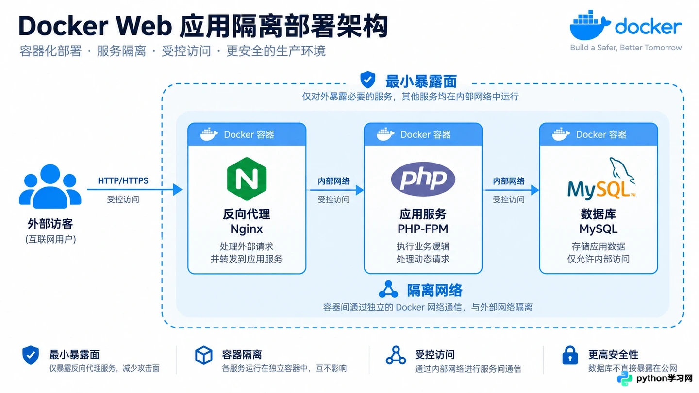 phpstudy是否存在后门风险？生产环境安全评估与加固建议