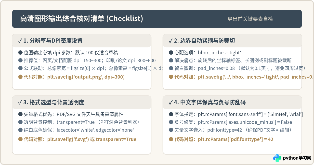Python怎么将代码生成的图形保存为高清图片
