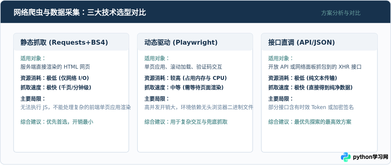 Python能做什么：数据分析、爬虫与自动化办公应用